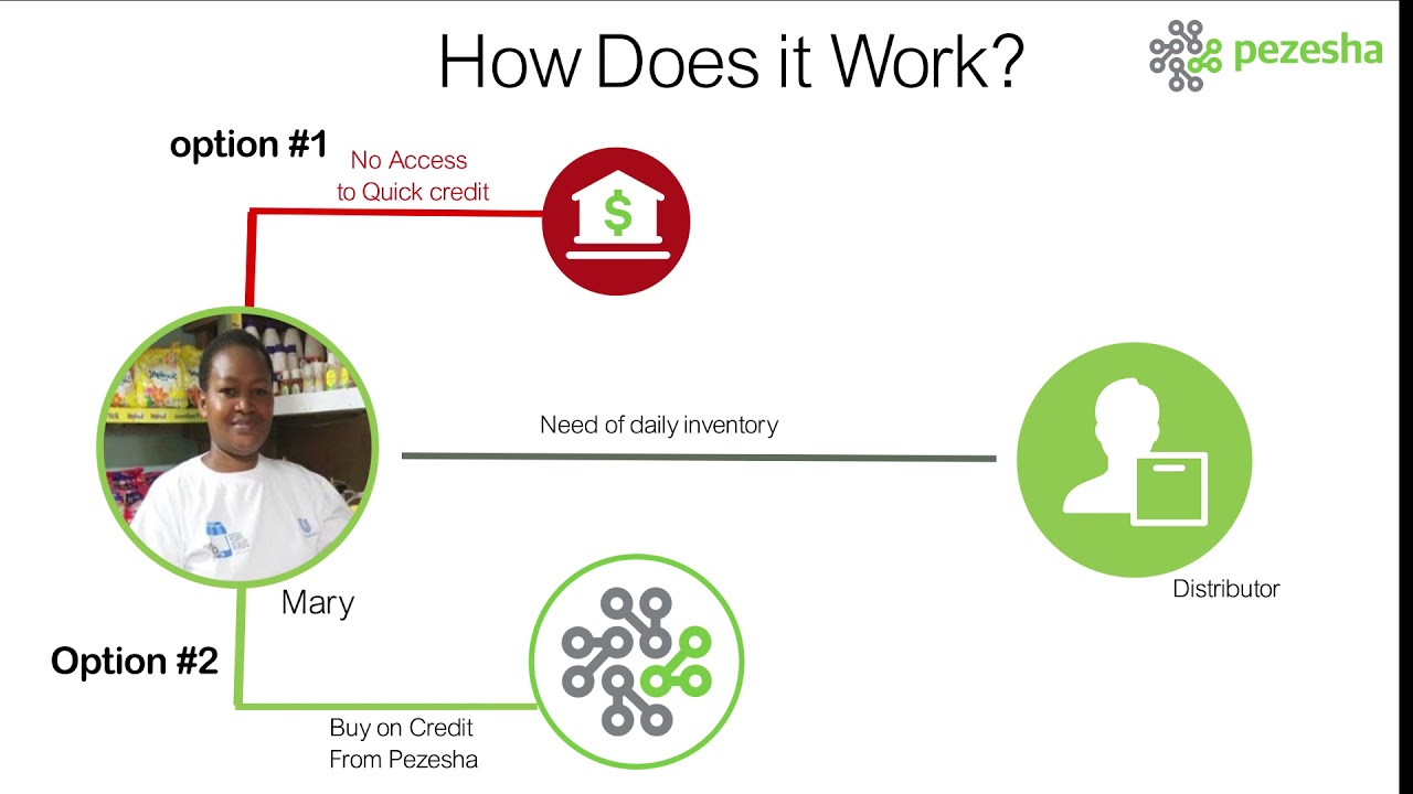 List of Peer to Peer Lending Platforms in Kenya