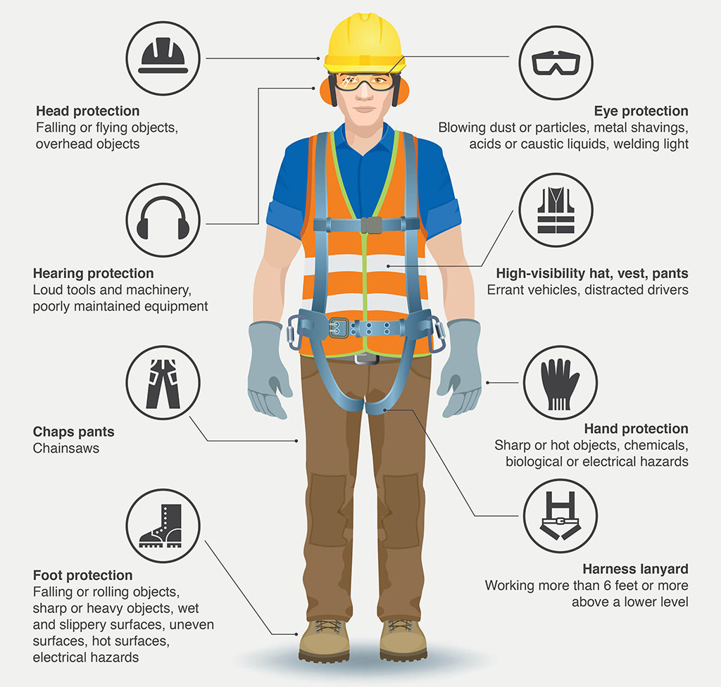 List of Best Safety Products Shops in Nigeria