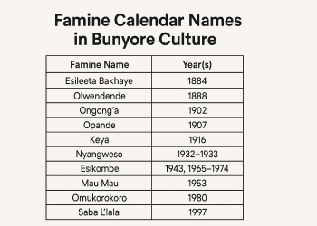 History of Famine in Bunyore and Agricultural Adaptation
