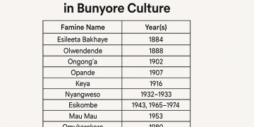 History of Famine in Bunyore and Agricultural Adaptation